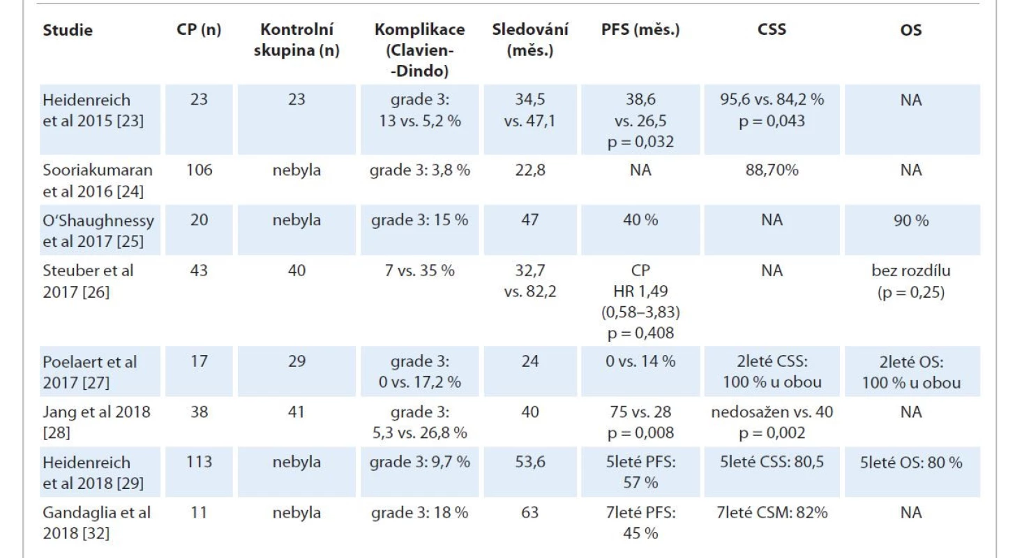 Retrospektivní klinické studie zkoumající efekt cytoredukční prostatektomie u metastatického karcinomu prostaty.