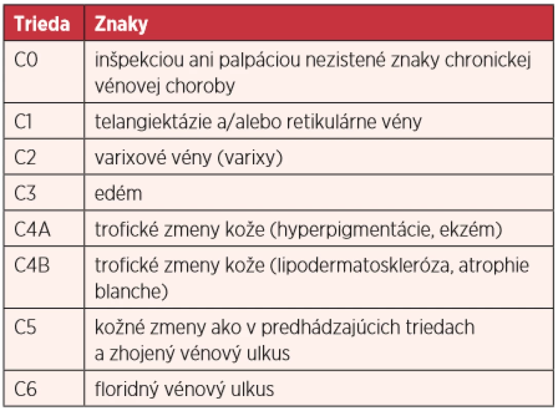 Střední hodnoty BMI (kg/m2) 