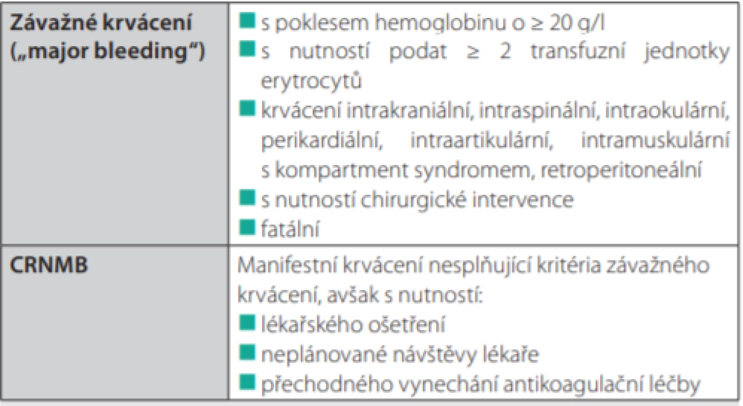 Definice závažného krvácení a klinicky relevantního nezávažného krvácení