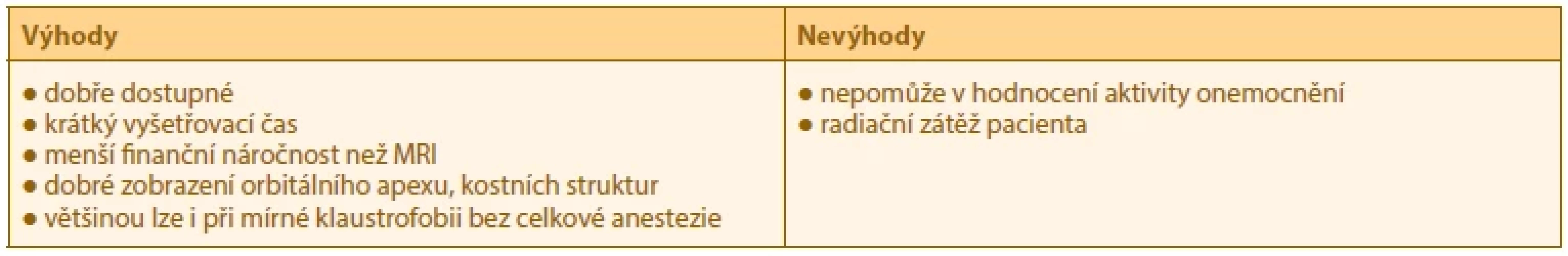 Výhody a nevýhody výpočetní tomografie orbit u pacientů s endokrinní orbitopatií