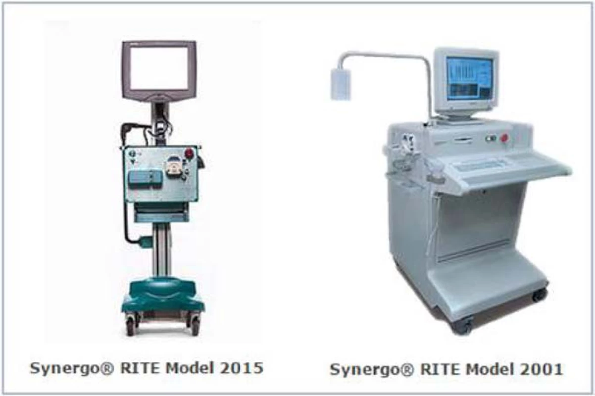Systém Synergo<br>
Fig. 1. The Synergo system