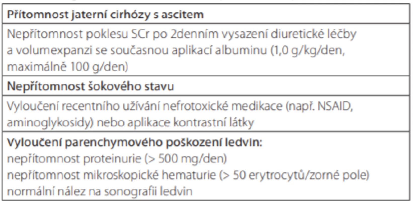 Diagnostická kritéria HRS-AKI (podle ICA) (upraveno dle [3])