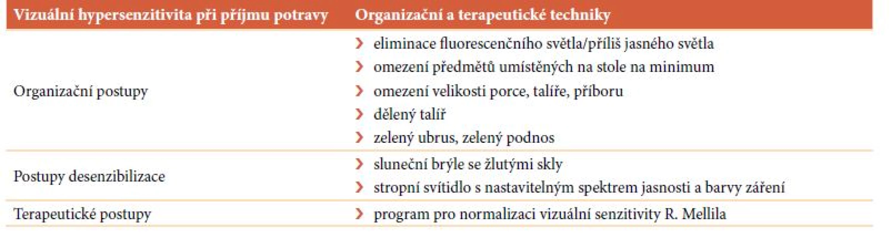 Hypersenzitivita na vizuální vjemy ovlivňující příjem potravy