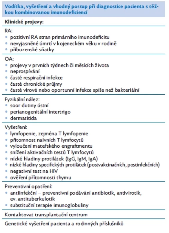 Diagnostika SCID