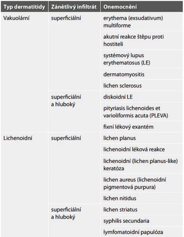  Přehled základních představitelů interface (junkční) dermatitidy.