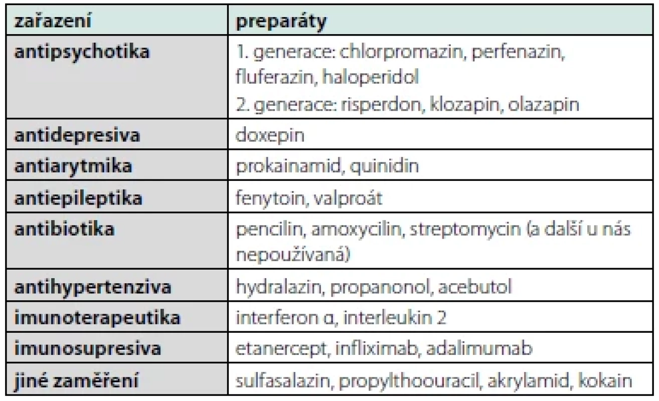 Léky, které mohou být spojovány s indukcí antifosfolipidových
protilátek