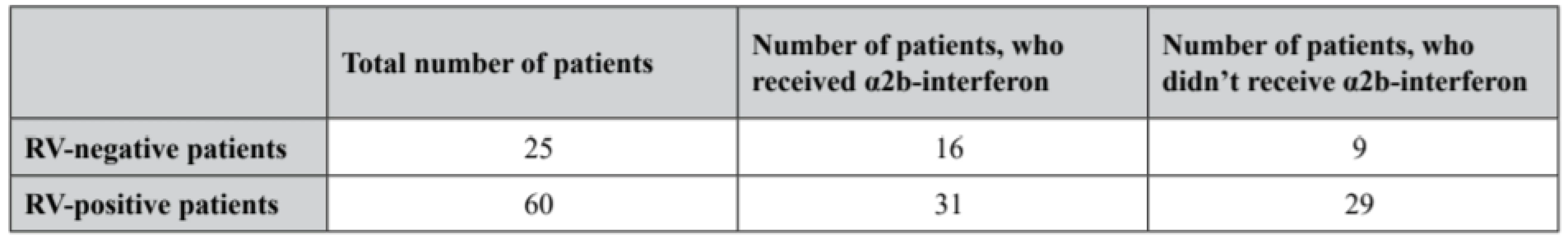Statistical representation of retrospective data