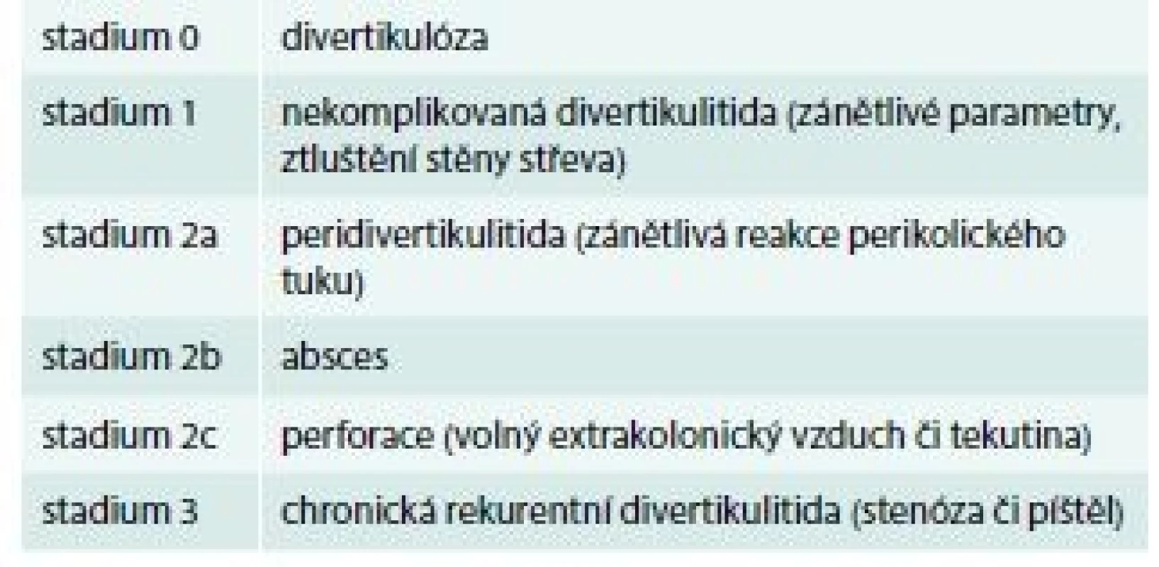 Klasifikace podle Hansena a Stocka