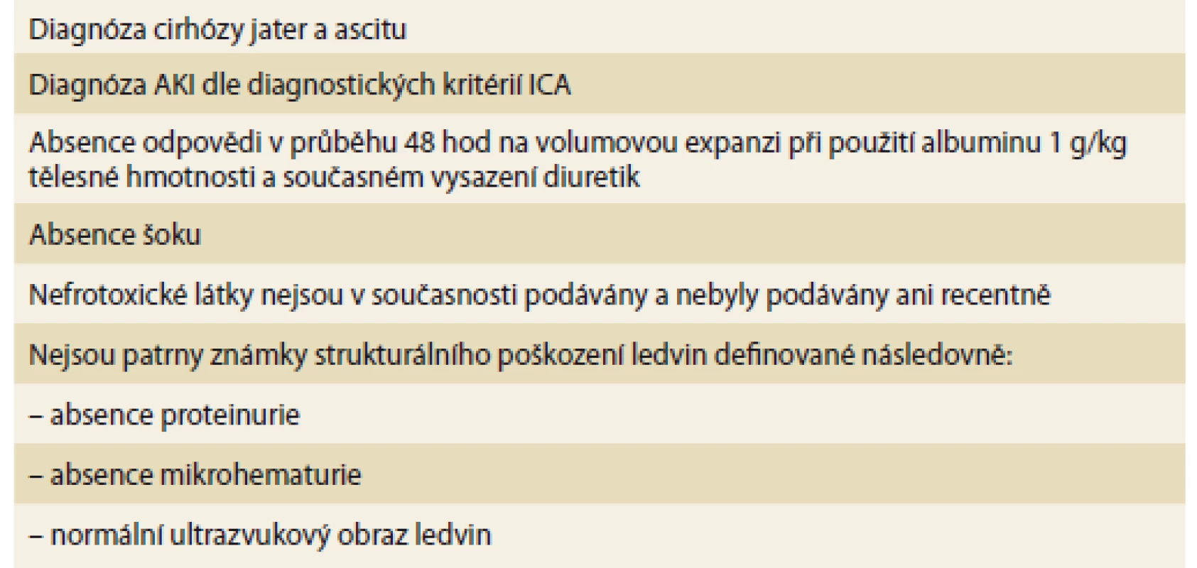 Diagnostická kritéria hepatorenálního syndromu akutního poškození
ledvin dle International Club of Ascites [12].
Tab.3. Diagnostic criteria for hepatorenal acute kidney damage syndrome according
to the International Club of Ascites [12].