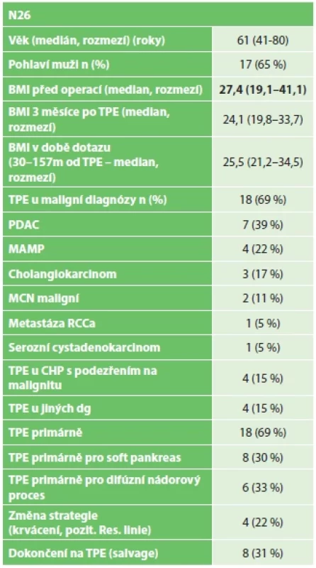 Základní charakteristiky souboru <br> 
Tab. 1. Baseline characteristics