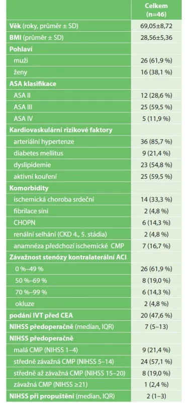 Základní demografické a klinické charakteristiky,
vaskulární rizikové faktory a komorbidity<br>
Tab. 1: Basic demographic and clinical characteristics,
vascular risk factors and comorbidities