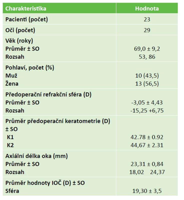 Pacienti a předoperační údaje
