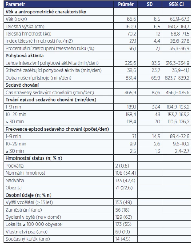 Deskriptivní charakteristiky participantek (n = 314)