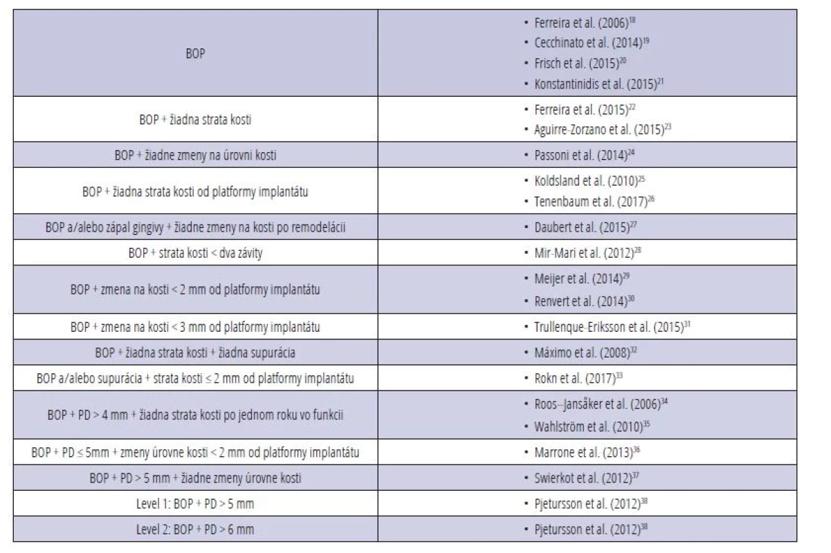 Definičné kritériá peri-implantátovej mukozitídy.<br>
(BOP = bleeding on probing, krvácanie po sondáži; PD = probing depth, hĺbka sondáže)<br>
Tab. 2 Definition criteria of peri-implant mucositis.<br>
(BOP = bleeding on probing; PD = probing depth)