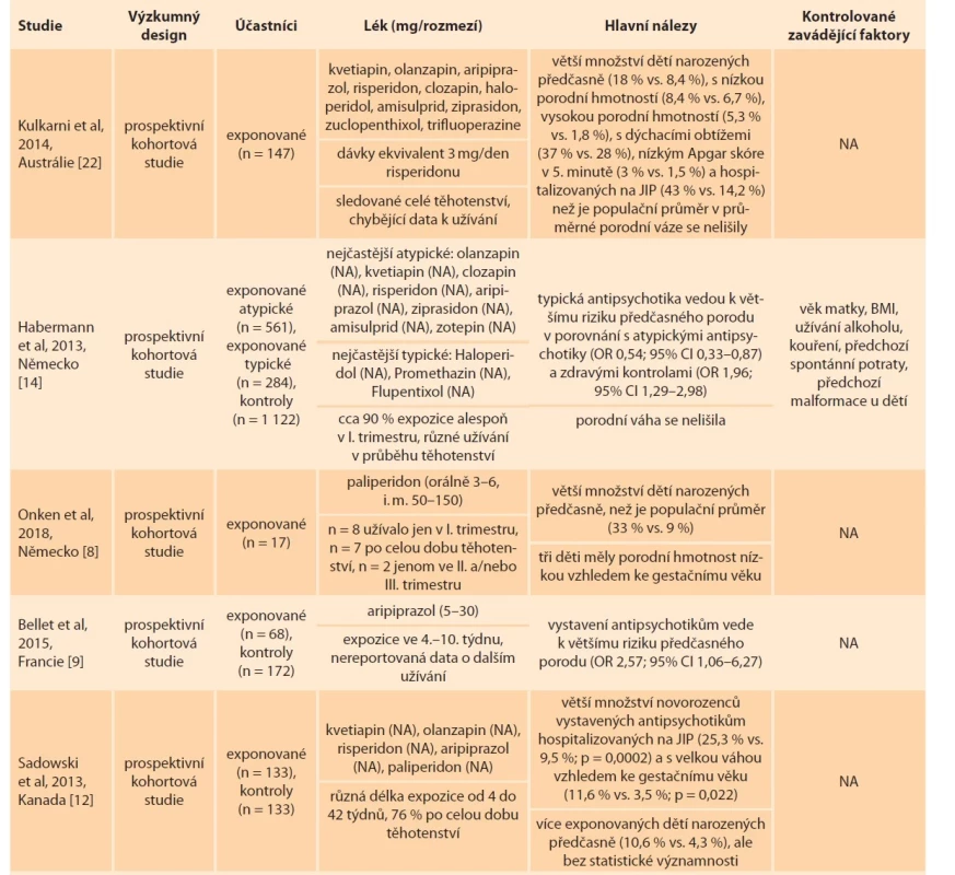 Novorozenecká data.<br>
Tab. 2. Neonatal data.