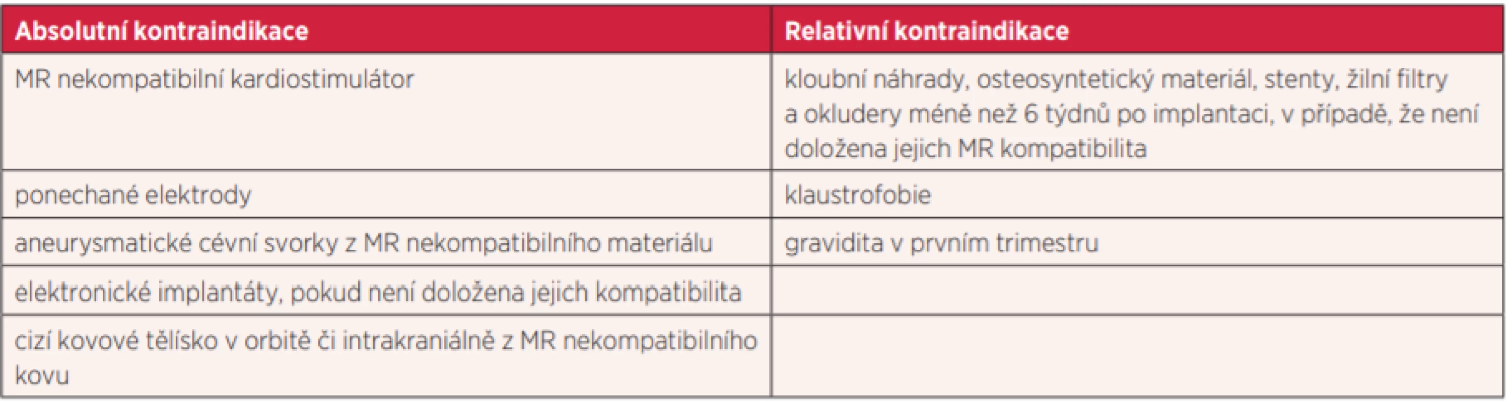 Absolutní a relativní kontraindikace MR vyšetření