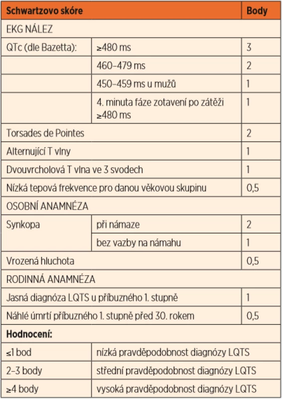 Schwartzova kritéria. 