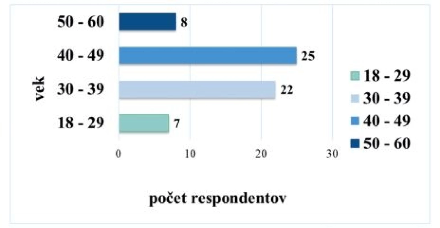 Veková štruktúra zamestnancov v sledovanom súbore