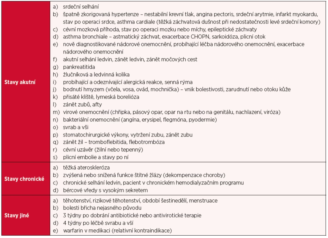 Stavy, za kterých nelze provádět ošetření lymfodrenáží