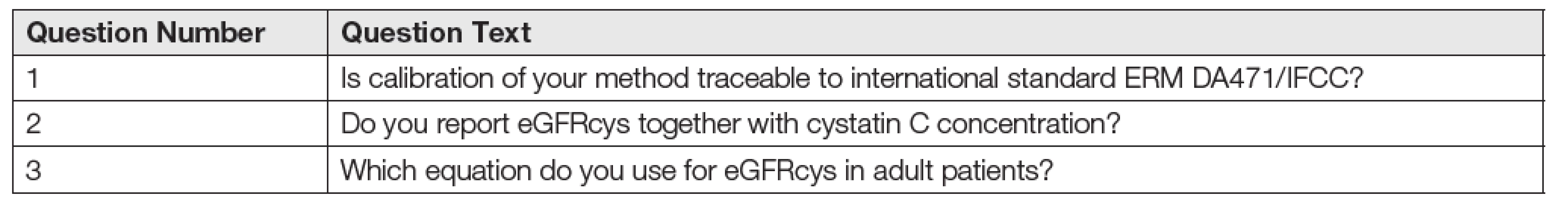 The text of the questions in the online questionnaire.