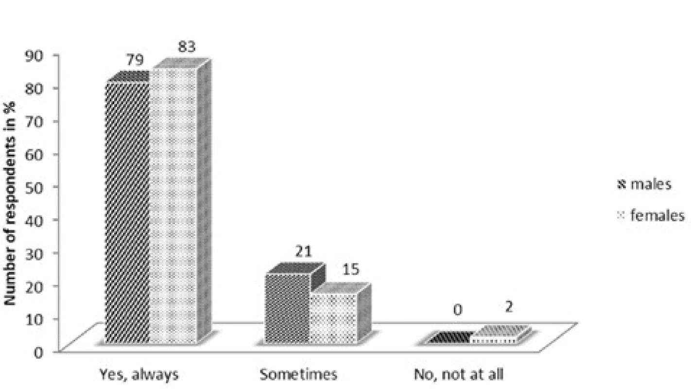 Medication time intervals and dosage schemes