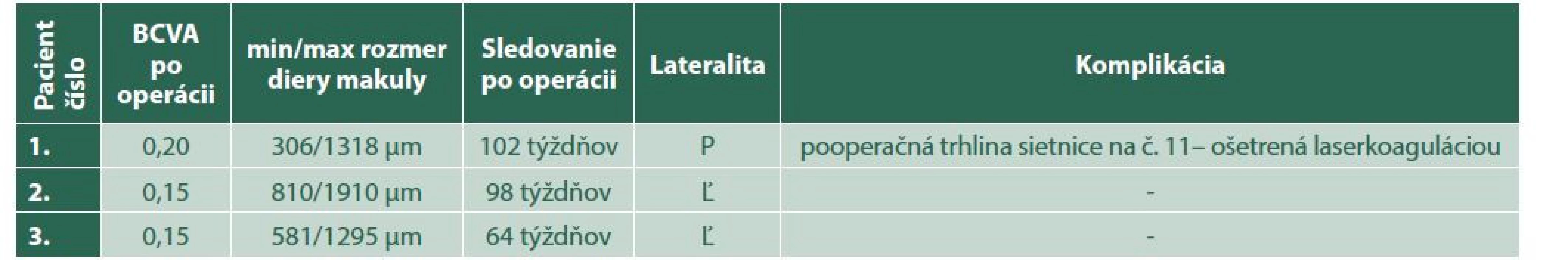 Pooperačné parametre