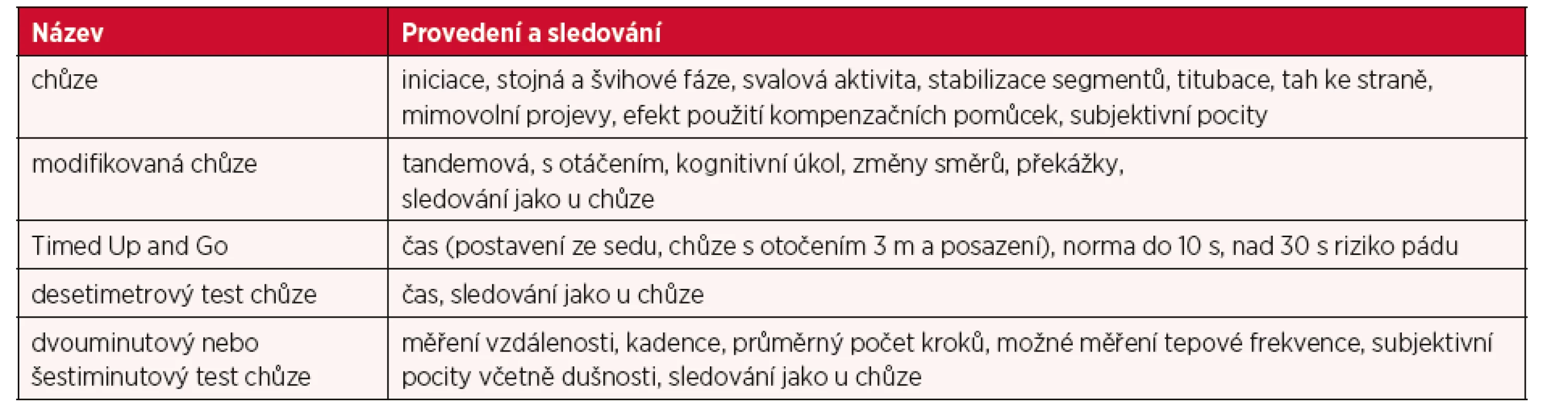 Přehled základního hodnocení dynamické stability