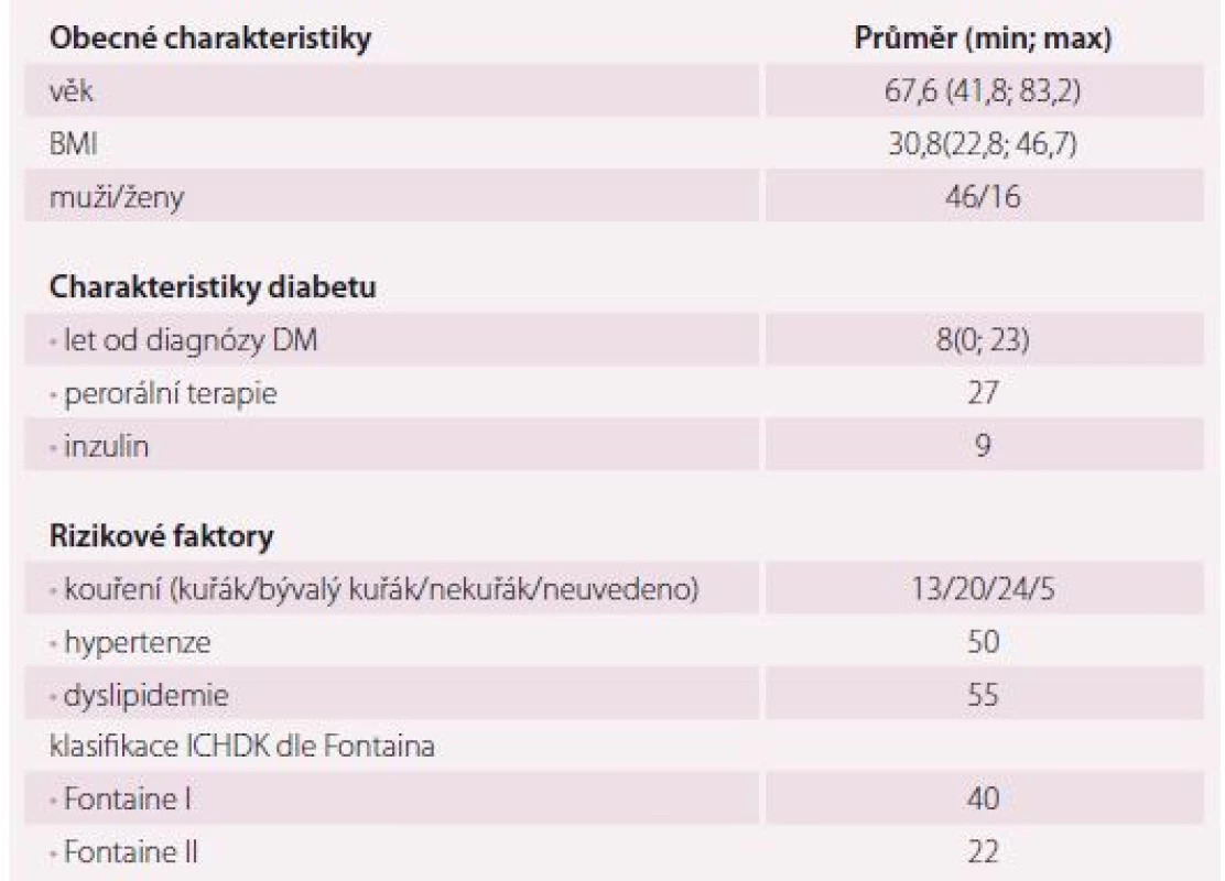 Obecné charakteristiky pacientů ve zkoumané skupině.