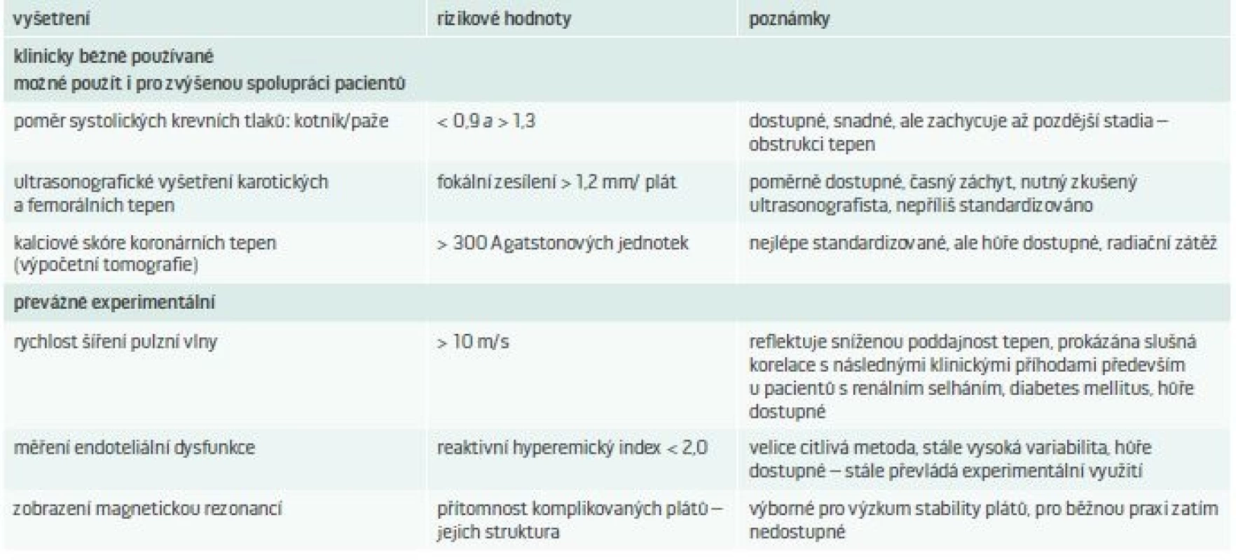 Vyšetření využívaná k určení cévního postižení u asymptomatických osob