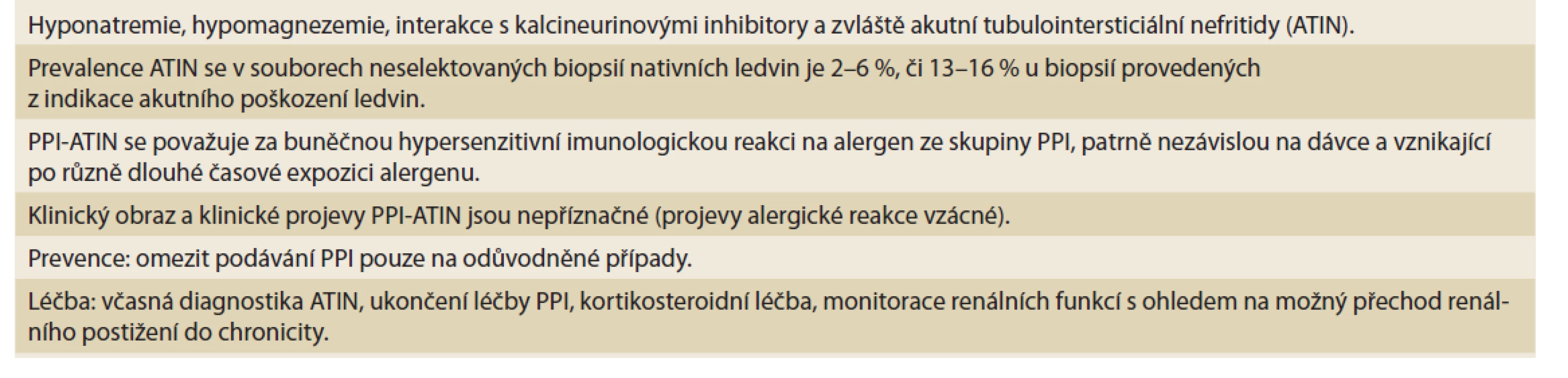 Nefrotoxicita při léčbě blokátory protonové pumpy (PPI).<br>
Tab. 1. Nephrotoxicity during treatment with proton pump blockers (PPI).