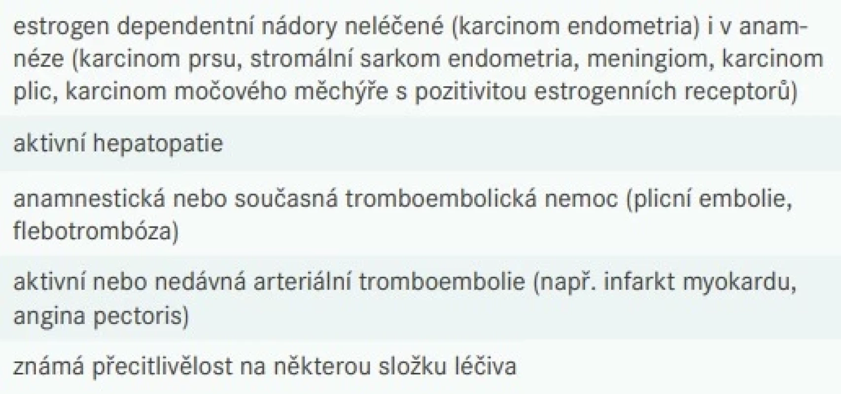 Kontraindikace systémového podání HRT