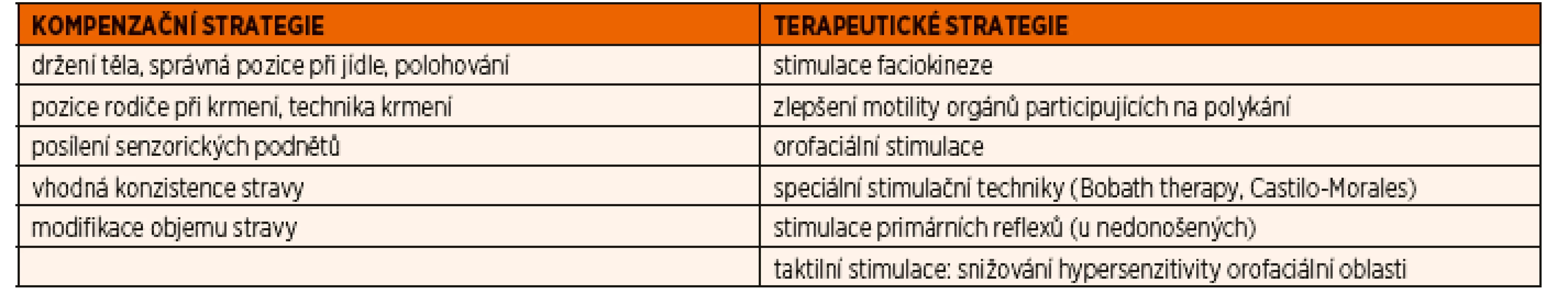 Terapeutické možnosti logopeda.