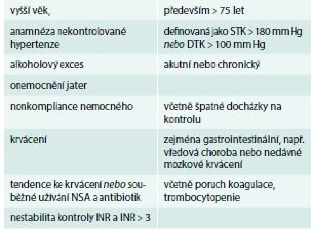 Charakteristika pacientů s vysokým rizikem
krvácení při užívání warfarinu