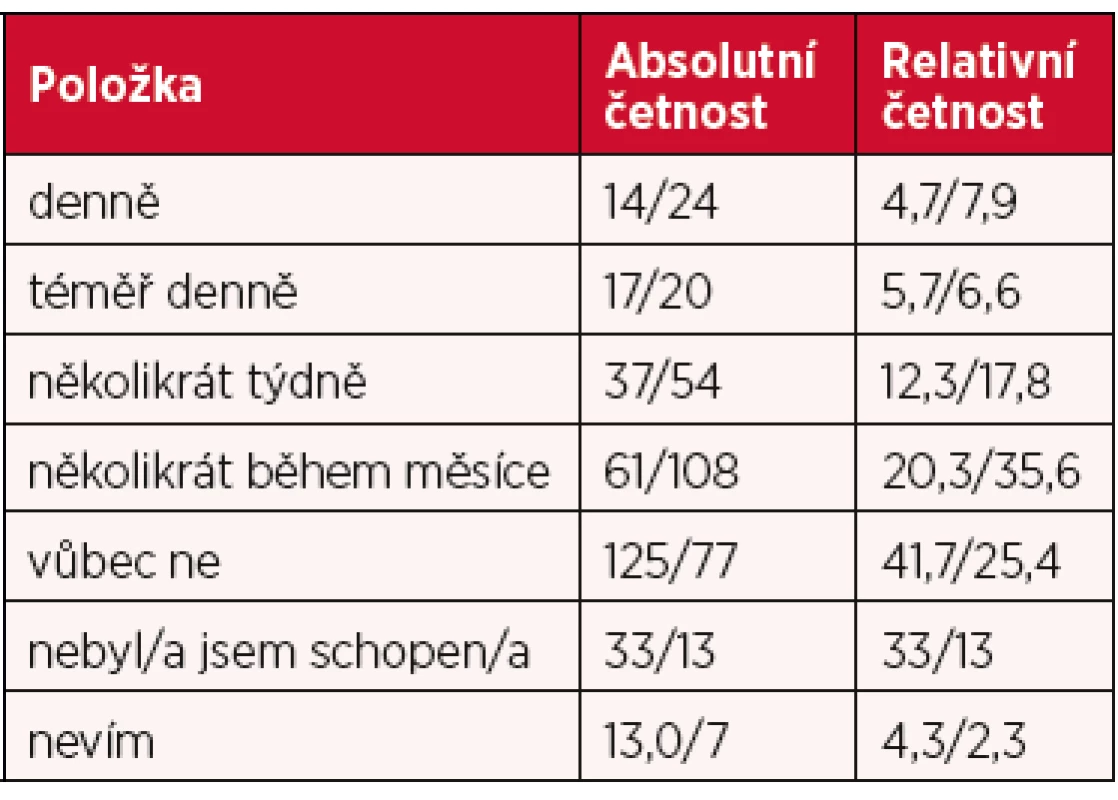 Komparace pohybové aktivity u osob
(OCH)/u dospělých osob (NCH) (cvičení 30 minut, běh,
chůze)
