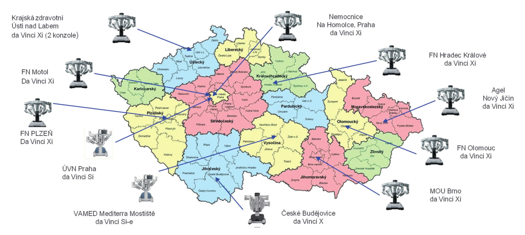 Instalace da Vinci v ČR 