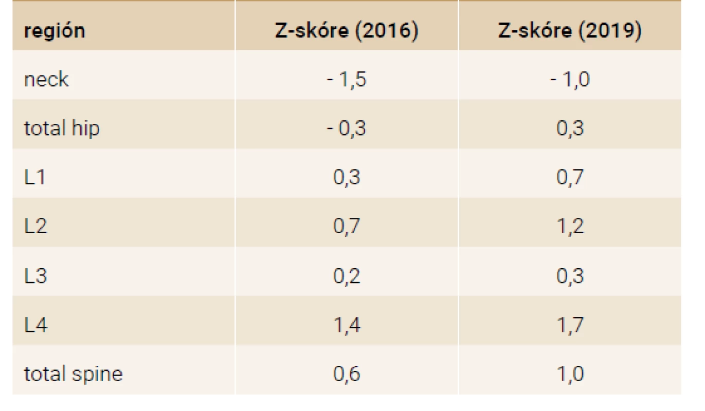 Kontrolné denzitometrické vyšetrenia