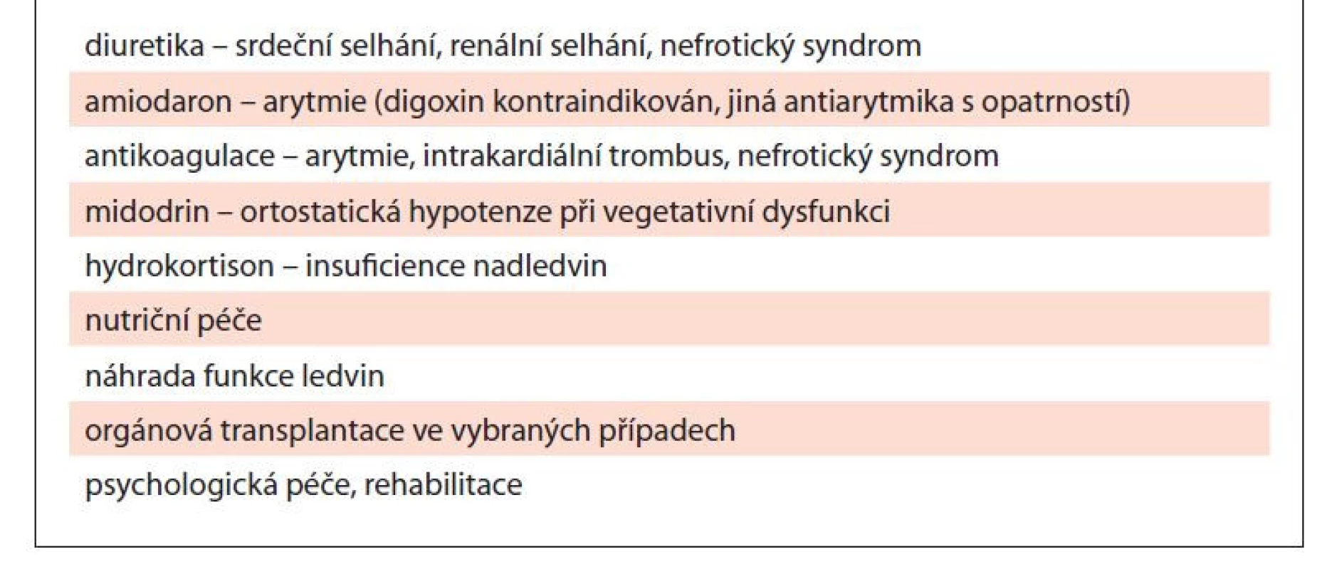 Podpůrná terapie u nemocných s AL amyloidózou
[upraveno dle Dispenzieri, 2015; Palladini, 2016].