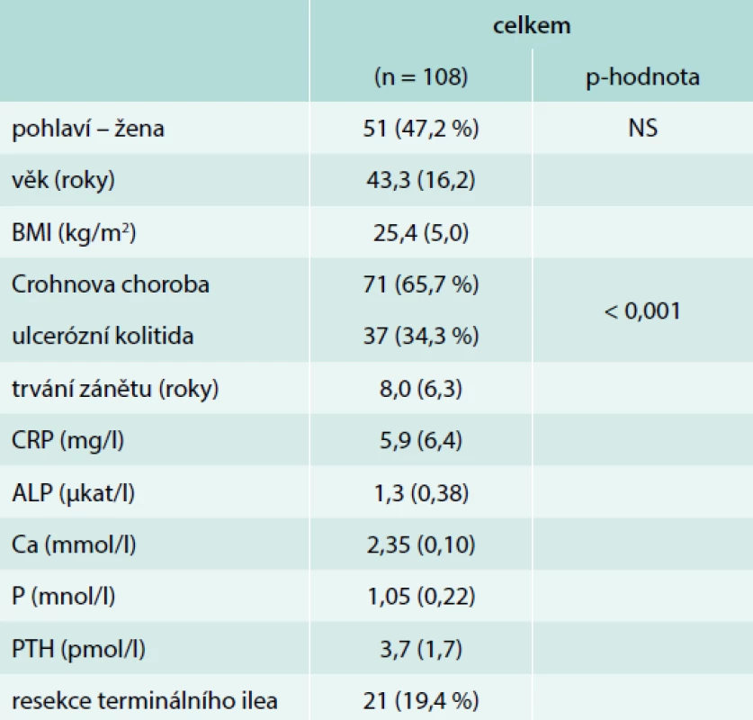 Základní demografické ukazatele
a laboratorní parametry