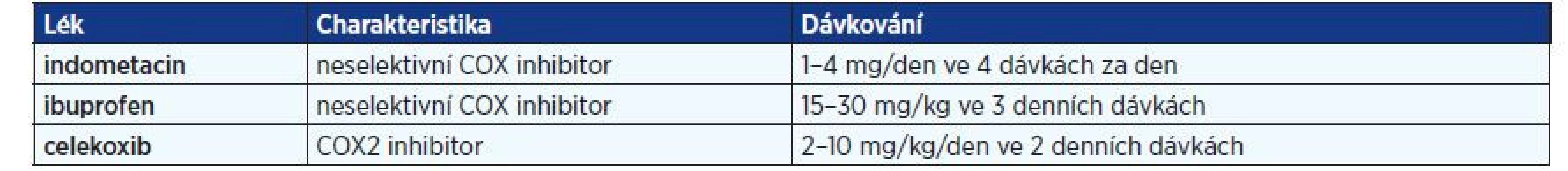 Nesteroidní protizánětlivé léky podávané dětem s Bartterovým syndromem
