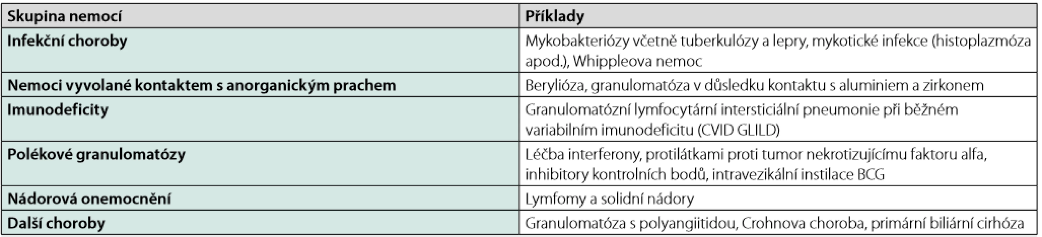 Diferenciální diagnostika granulomatózních procesů (4)