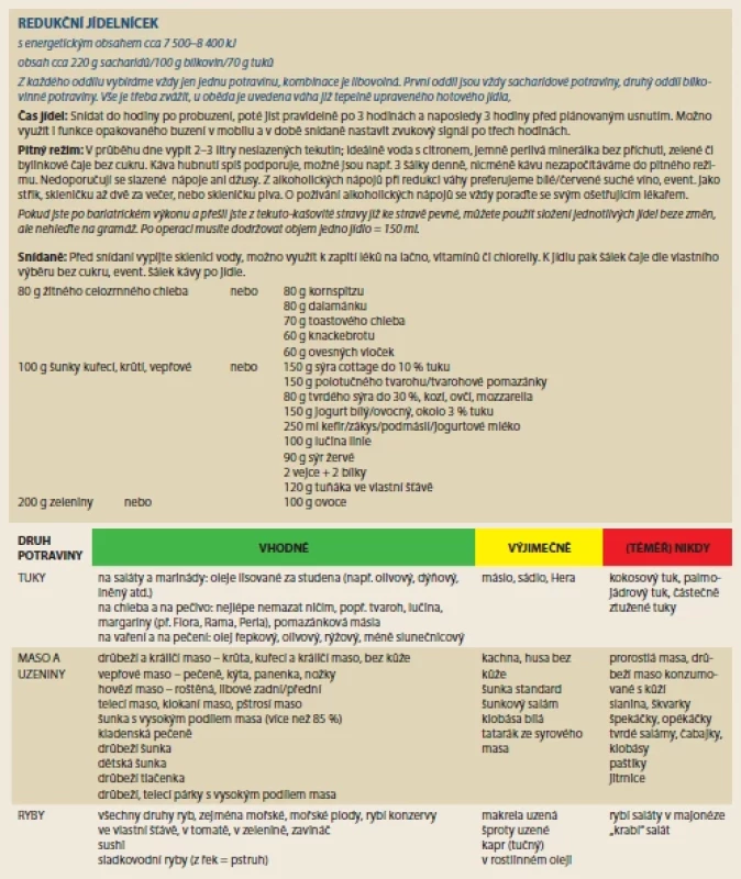 Přehled bílkovin, rámcový jídelníček a „semafor“. <br> 
Fig. 1. Proteins overview, diet plan and “traffi c lights”.