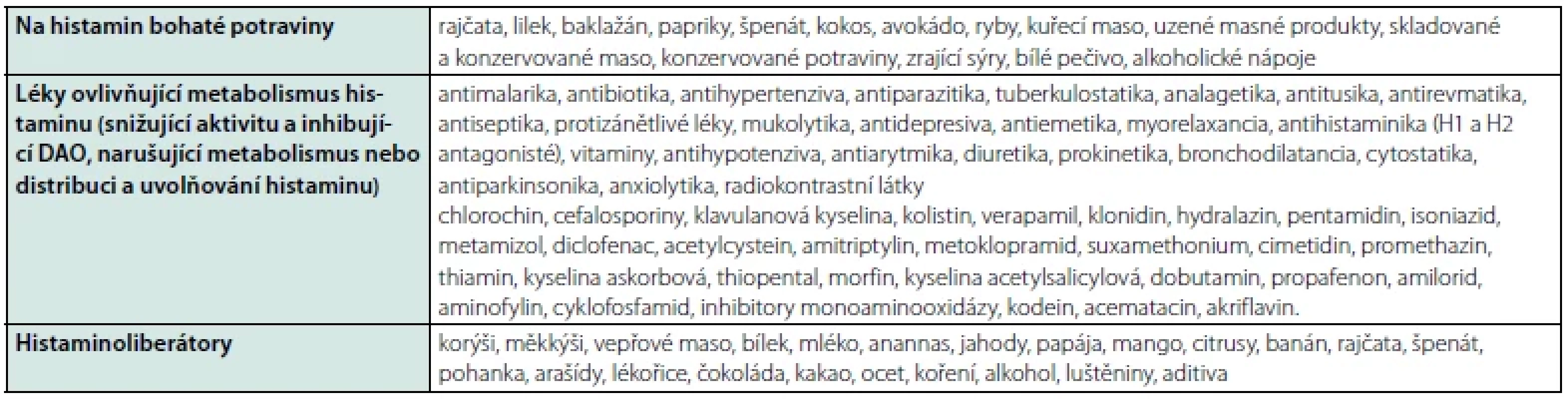 Zdroje histaminu