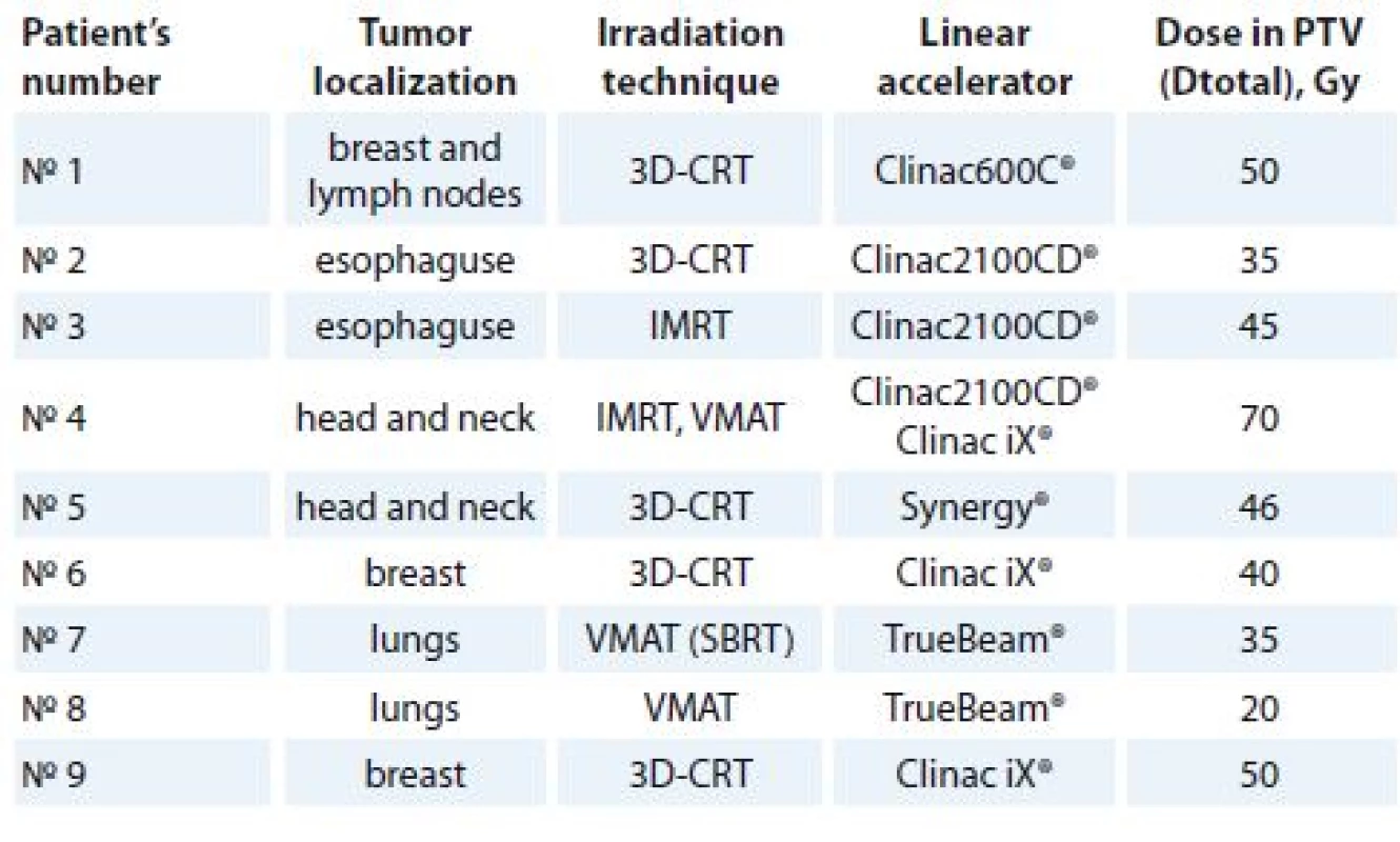 Irradiation plan parameters for individual patients.