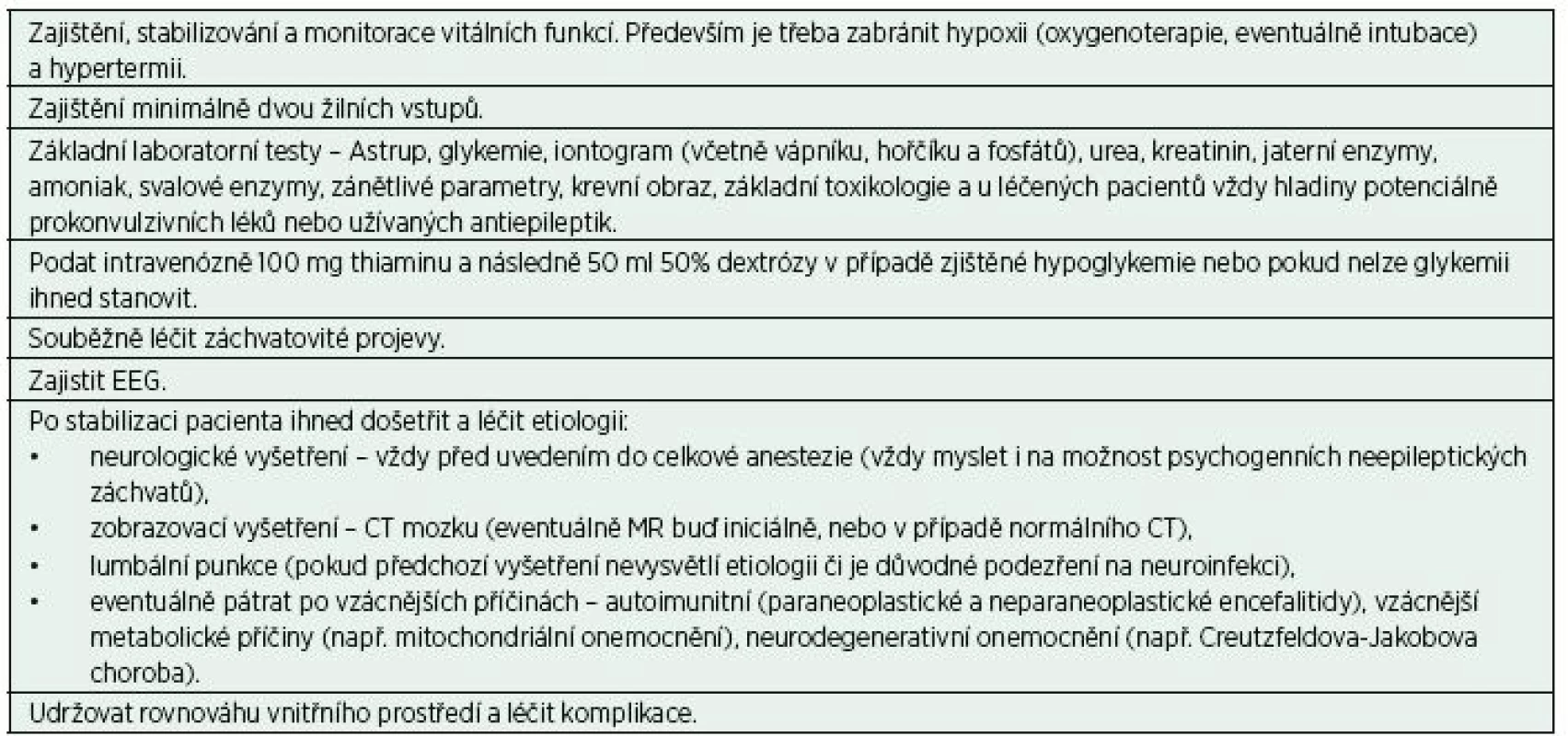 Obecný algoritmus iniciálního managementu SE
