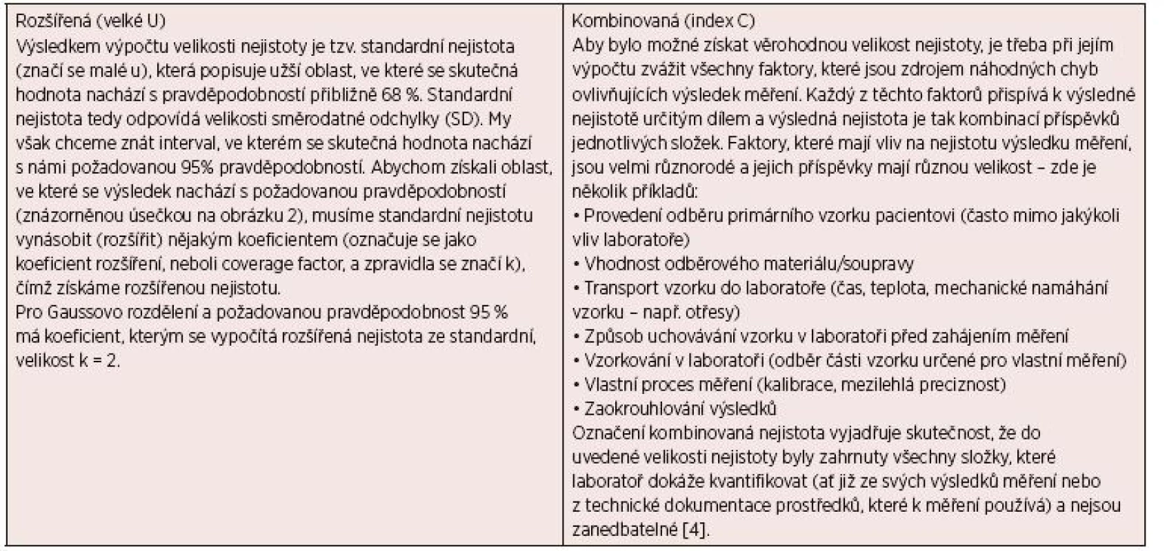Rozšířená kombinovaná nejistota U<sub>c</sub>