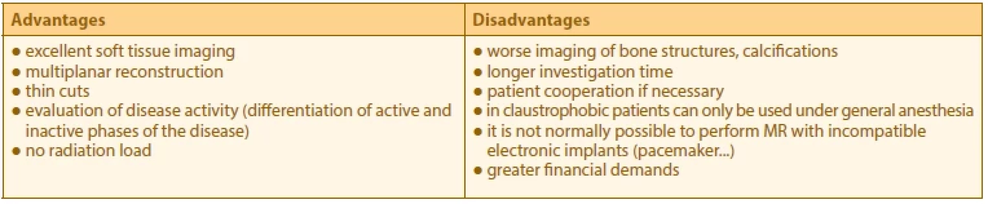 Advantages and disadvantages of magnetic resonance imaging of the orbit in patients with thyroid-associated orbitopathy