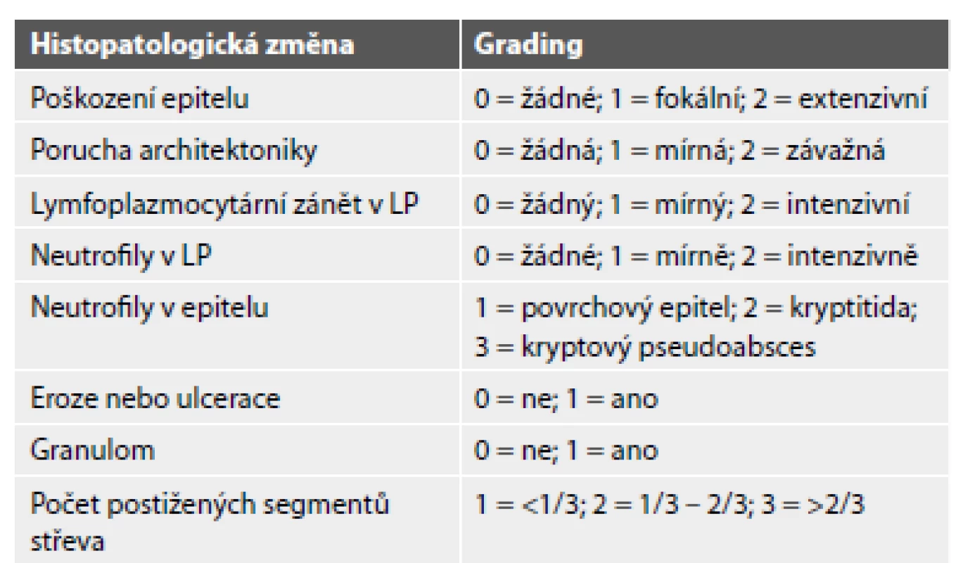 Global Histology Activity Score (GHAS). Používá se separátně
pro terminální ileum a tlusté střevo