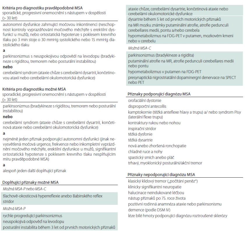 Diagnostická kritéria pro MSA.
