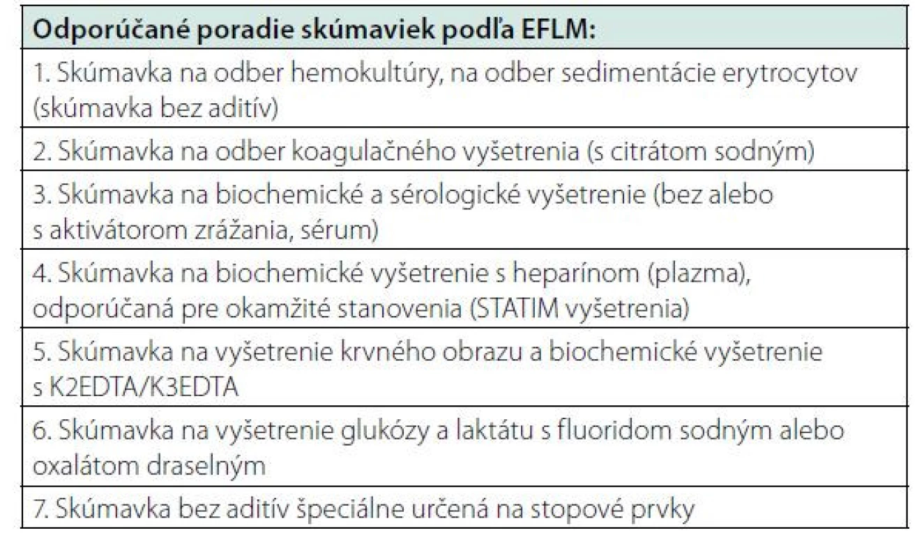 Odporúčané poradie skúmaviek počas odberu venóznej krvi
podľa EFLM