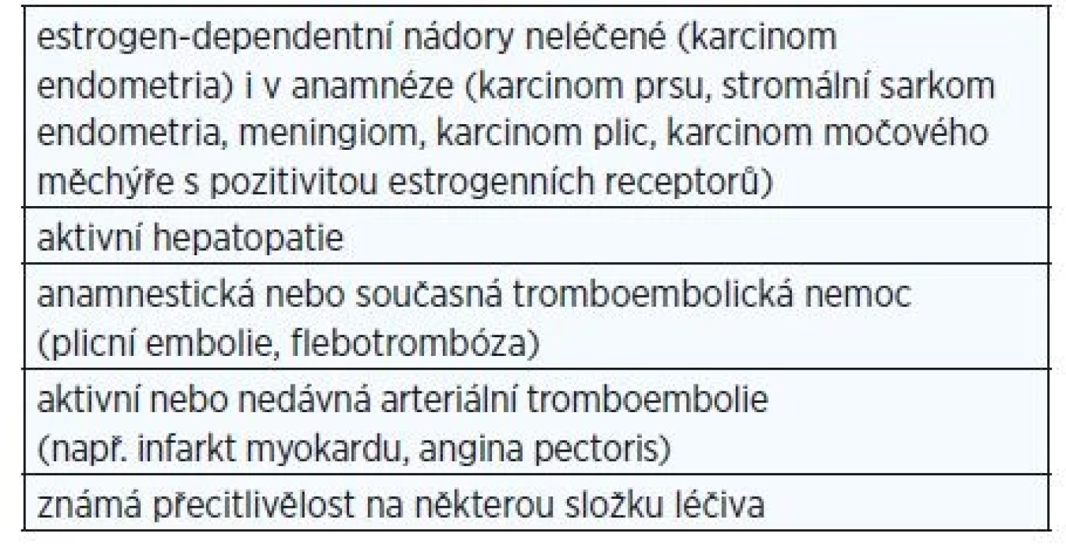 Kontraindikace systémového podání HRT